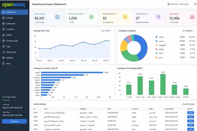 Data Collection & Reporting dashboard preview